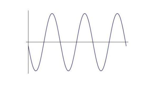 石英晶振的相位噪聲如何測量？看看這個(gè)圖就知道了