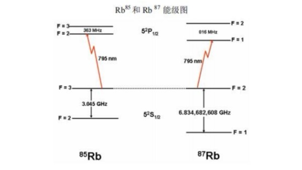 晶振廠家告訴大家，原子諧振器的工作原理是什么